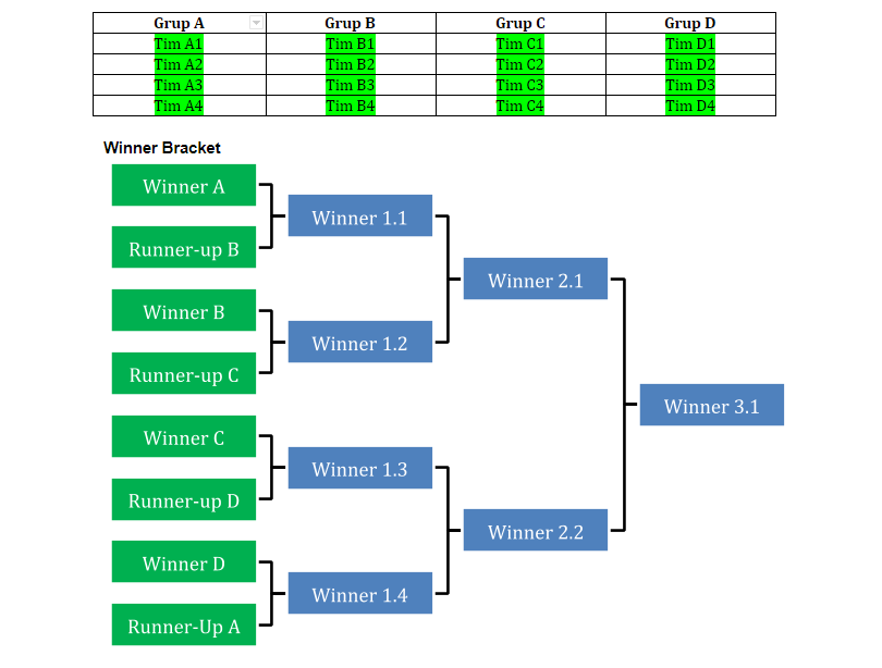 e-sport table 1